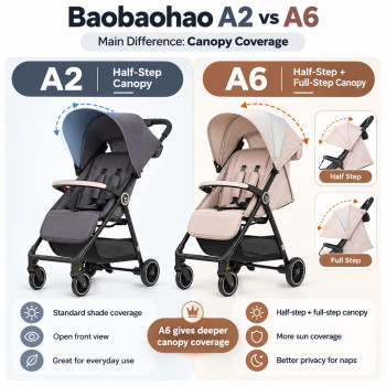 Baobaohao A2 Baby Stroller–Lightweight, Foldable, One-Click Folding, Reclining Seat